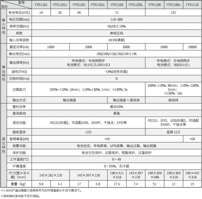 科華UPS  YTR11系列（1-10KVA）立式(圖3)