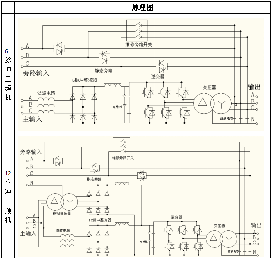 科華UPS電源常見三種機(jī)器類型簡單介紹(圖1)