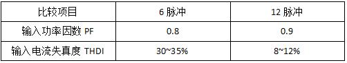 科華UPS電源常見三種機(jī)器類型簡單介紹(圖2)