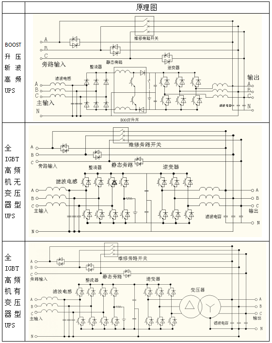 科華UPS電源常見三種機(jī)器類型簡單介紹(圖3)