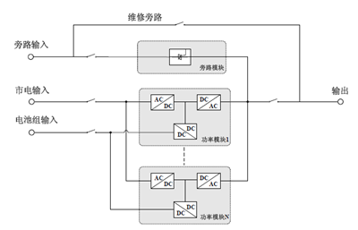 科華UPS電源常見三種機(jī)器類型簡單介紹(圖4)